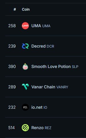 July Top 6 Coins